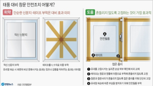 태풍 하기비스에 바람 ‘쌩쌩’…이렇게 대처하세요