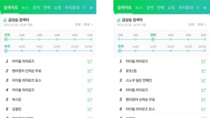 네이버 모바일 실검, 31일부터 연령별로 다르게 표출