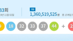 로또 883회 당첨번호는?…1등 15명 당첨금 13억