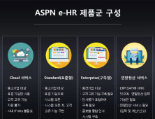 ASPN '클라우드 기반 SAP ERP 및 e-HR' 레퍼런스 확대