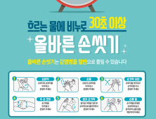 평택시, 수두 예방접종 및 개인위생 준수 당부