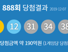 제888회 로또 당첨번호는? ‘3, 7, 12, 31, 34, 38’+‘32’