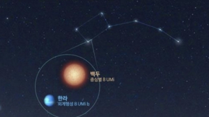 한국이 발견한 외계행성계 이름은 '백두'와 '한라'