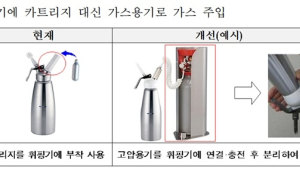 해피벌룬 흡입 막는다…소형 용기 아산화질소 제조·판매 금지