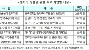 코로나19 극복을 위한 문체부 3차 추경 3469억원 확정