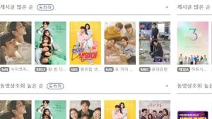 상반기 인터넷 반응 최고 드라마는 ‘사랑의 불시착’ ‘이태원 클라쓰’