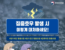 [카드뉴스] 집중호우 발생 시 이렇게 대처하세요!