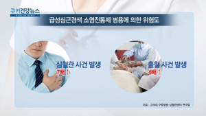 [쿠키건강뉴스] “심근경색 환자, 소염진통제 병용 시 심혈관질환 위험 7배↑”
