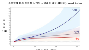 건강한 사람도 음주 땐 가슴두근거리는 심방세동 위험↑