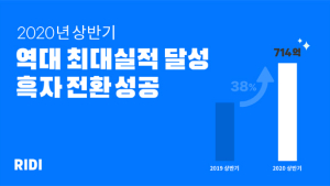 리디, 상반기 최대 실적 ‘흑자전환’…영업수익 714억, 전년比 38%↑