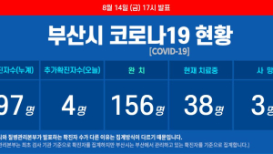부산 남구 소재 고등학교 재학생 코로나19 확진
