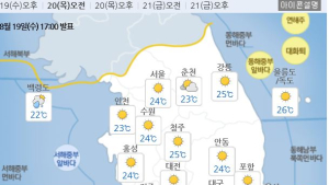 [오늘 날씨] 목요일도 ‘폭염’…서울 34도‧대구 37도