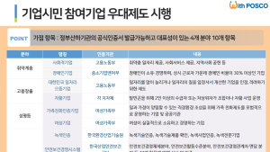 포스코에너지, 사회적 가치창출 앞장선 공급사 우대한다