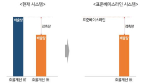 세계 최초,'건물 온실가스 배출 표준' UN 승인 