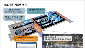 현대제철, 날씨 빅데이터 활용해 품질 향상 나서