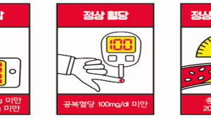 ‘자기혈관 숫자 알기’…심뇌혈관질환 예방관리의 시작