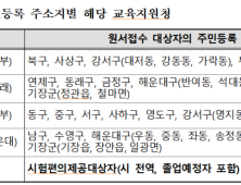 부산교육청, 2021학년도 대학수학능력시험 응시원서 접수