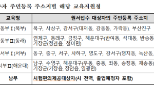 부산교육청, 2021학년도 대학수학능력시험 응시원서 접수