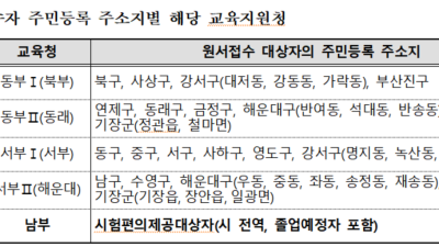 부산교육청, 2021학년도 대학수학능력시험 응시원서 접수