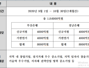 BNK금융그룹, ’추석 명절 특별자금 1조6000억원 지원