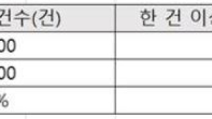 바로고 “코로나19 극복 위해 배달업에 대한 협조·지원 절실”