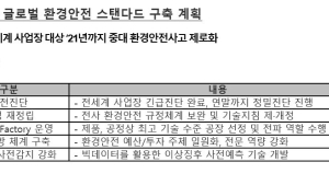 LG화학, 글로벌 환경안전 기준 수립...“안전없이 미래 없다”