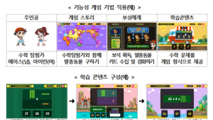 초등 1·2학년, 오늘부터 인공지능 수학교육 받는다 