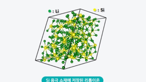삼성SDI,  ‘초격차’로 배터리 시장 이끈다