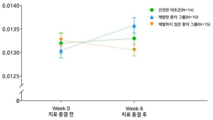조현병 ‧ 조울병 약물치료 때  '도파민' 늘면 재발 가능성↑  