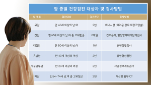 [척리포트] 코로나19로 건강검진 놓치고 암 키울까 걱정