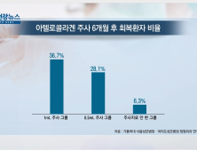 [쿠키건강뉴스] “회전근개 파열, 비수술적 주사치료 효과 확인”