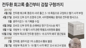 검찰, 전두환 징역 1년 6개월 구형 “역사 정의 세워야”