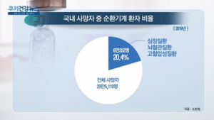 [쿠키건강뉴스] 10~1월 심뇌혈관 질환 증가…“응급환자 발생 주의” 