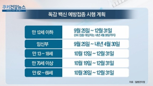 [쿠키건강뉴스] 질병관리청 “독감 백신 무료접종 순차적 재개”
