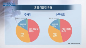 [쿠키건강뉴스] 주사기·수액세트 이물질 발견 증가…5년간 661건 