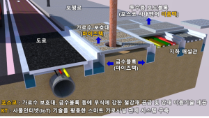 포스코, 철강솔루션으로 ‘스마트 그린도시’ 만든다