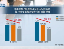 [쿠키건강뉴스] “비후성심근증 환자도 운동하면 사망 위험 낮아져”