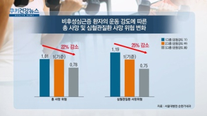 [쿠키건강뉴스] “비후성심근증 환자도 운동하면 사망 위험 낮아져”