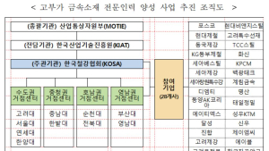 철강협회, 산학협력 프로젝트 연구성과 발표회 개최