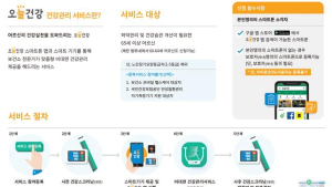 어르신 대상 비대면 건강관리서비스 시작