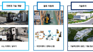 현대건설기계, 3분기 영업익 263억원…전년比 30.4%↓