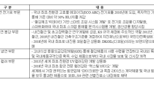 장세욱 동국제강 부회장, 금속재료학회 최고상 수상