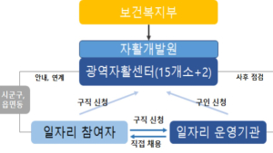 내일키움일자리 시작…자격확인 거친 3414명부터 순차적 근무 
