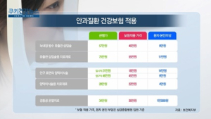 [쿠키건강뉴스] 내년부터 녹내장 시술 등에 건강보험 적용