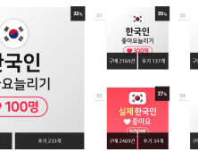 내가 본 인스타 ‘좋아요’ 수는 진짜일까