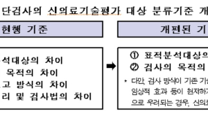 신의료기술 의료현장 진입 빨라진다