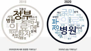 국회 복지위 국감...여당 ‘공공의료’, 야당 ‘정부 비판’…