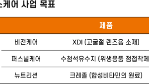 한화솔루션, 고부가 제품 다각화…헬스케어 소재 3종 결실