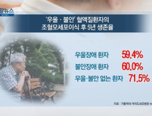 [쿠키건강뉴스] “우울·불안 있으면 조혈모세포 이식 후 생존율 감소”