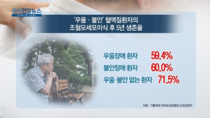 [쿠키건강뉴스] “우울·불안 있으면 조혈모세포 이식 후 생존율 감소”